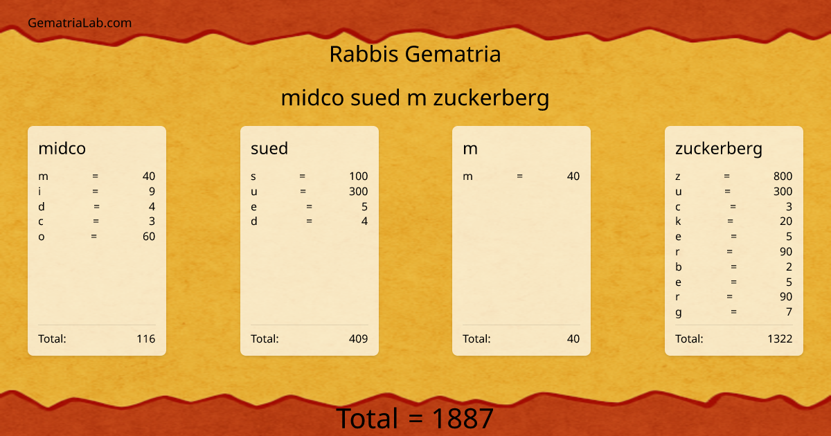 midco sued m zuckerberg in rabbis Gematria
